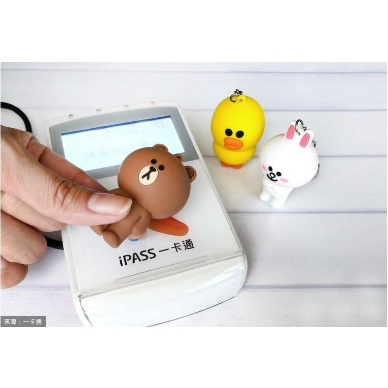 熊大、兔兔及莎莉立體一卡通 悠遊卡 (頭部是感應處喔)-細節圖2