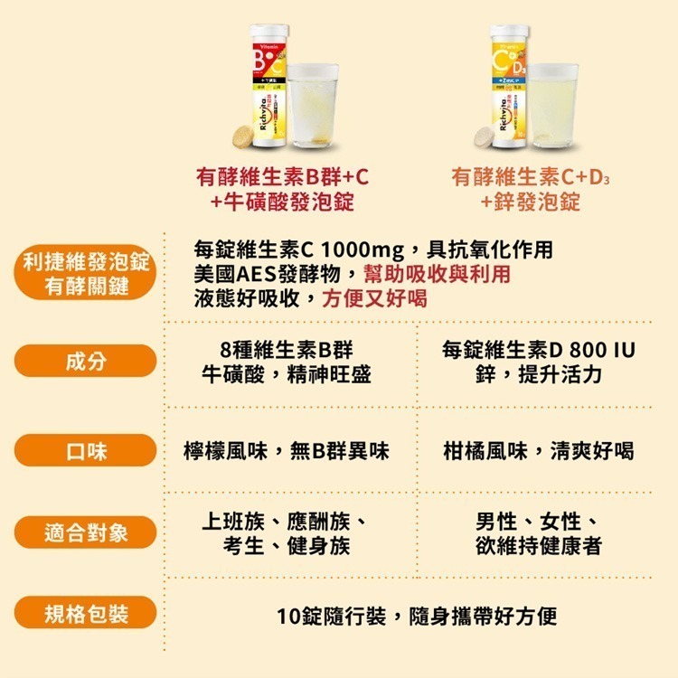 利捷維 維他命C發泡錠 有酵維生素C+D3+鋅發泡錠 有酵維生素B群+C+牛磺酸發泡錠 (10錠)-細節圖3