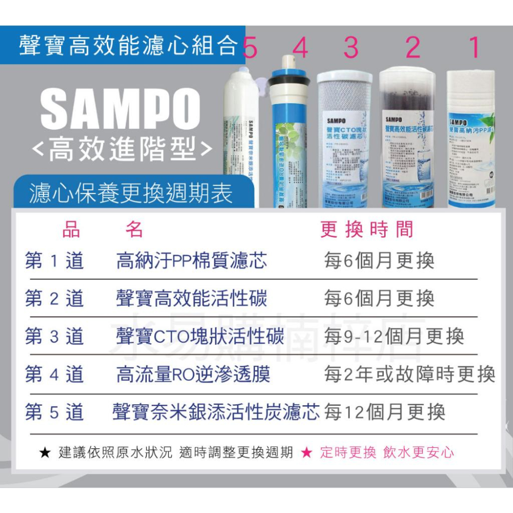 《有桶RO用》SAMPO 聲寶高效型一年份濾心-6支裝濾心 通規10英吋 不含RO膜 【水易購淨水-安南店】-細節圖2