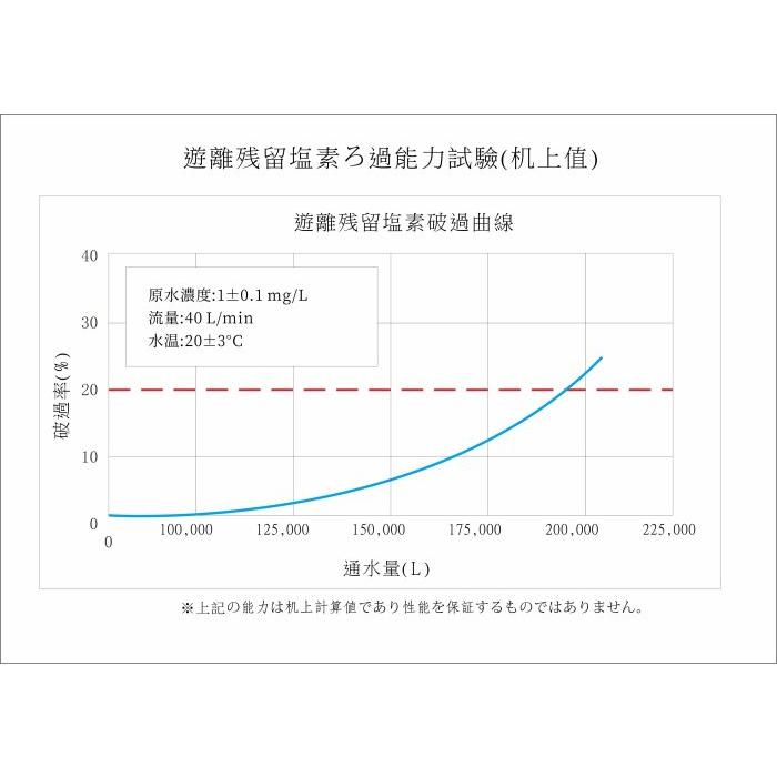 10英吋大胖 ADD 日本銀離子碳纖維活性碳濾心 ☆★過濾量200公噸☆★ 《日本製 》【水易購淨水-安南店】-細節圖4