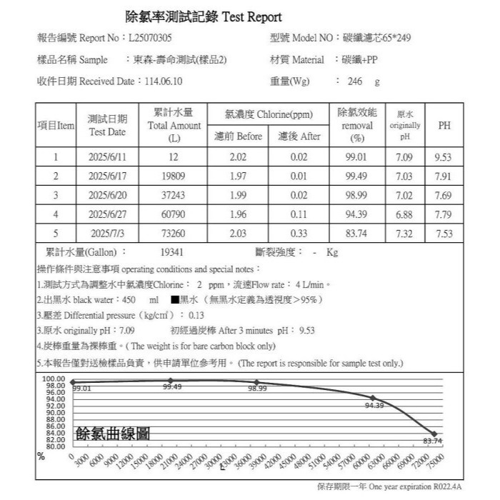 ADD ACF 銀離子 碳纖維 活性碳濾心 10吋《台灣製 》【水易購淨水-安南店】-細節圖3