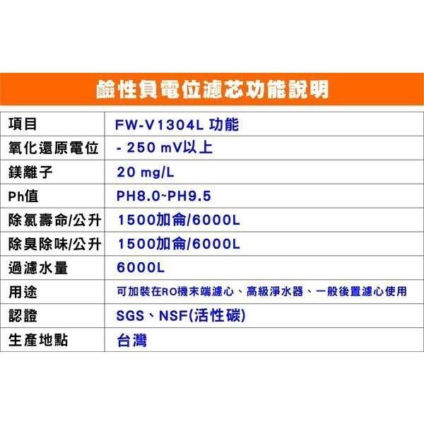 聲寶《SAMPO》鹼性活性碳濾心-提高PH值、負電位、氧化還原能力《100%台灣製造 》【水易購淨水-安南店】-細節圖3