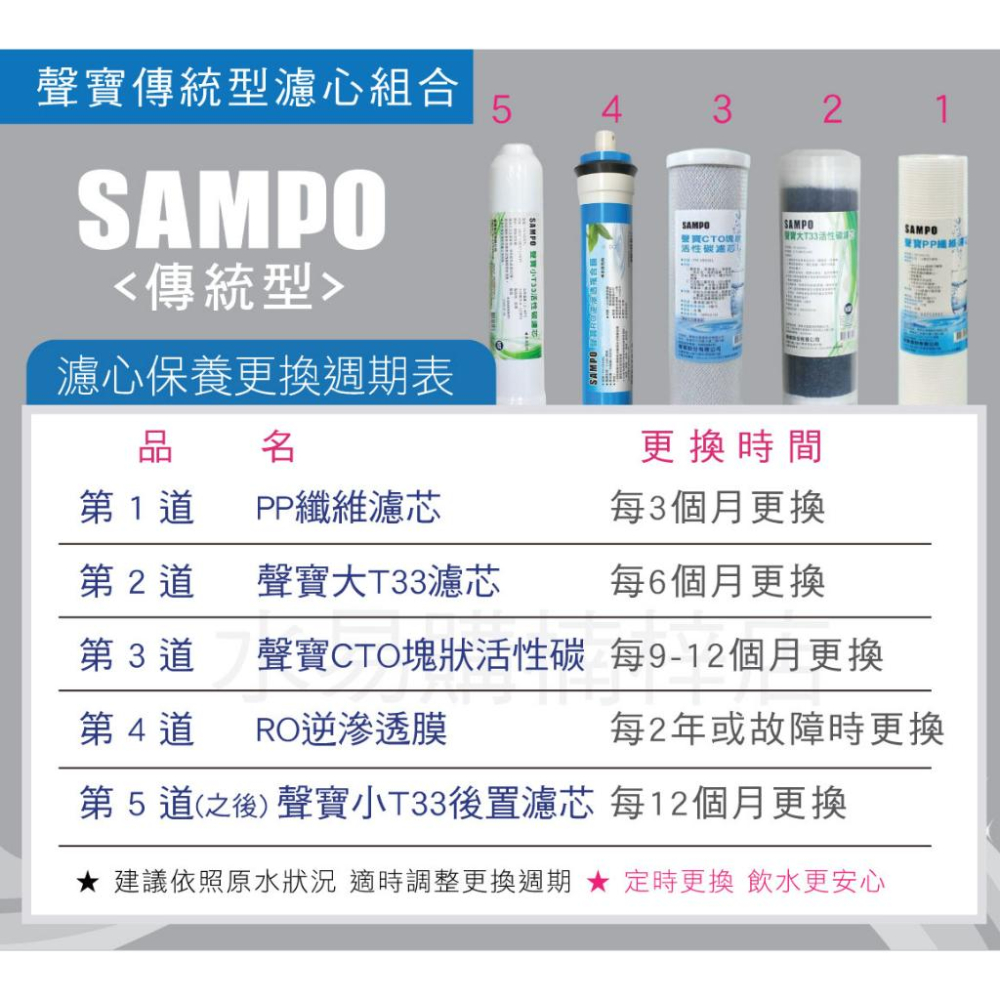 《有桶RO用》SAMPO 聲寶傳統型一年份濾心-8支裝濾心 通規10英吋 不含RO膜 【水易購淨水-安南店】-細節圖2