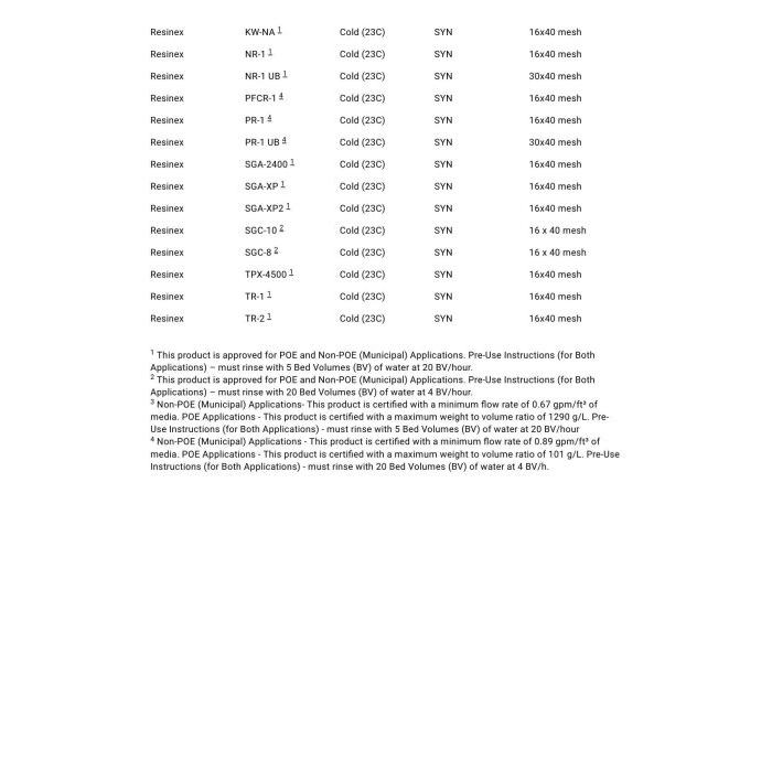 10英吋 ADD 無溶劑樹脂濾心 樹脂材料三重認證 HALAL、NSF61、SGS無溶劑釋出檢驗 【水易購淨水-安南店】-細節圖6