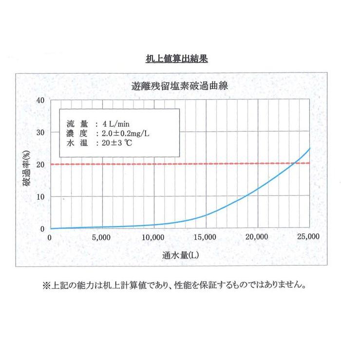 ADD KT33 日本銀離子碳纖維活性碳濾心KT-B3  可過濾25公噸 活性碳產地：日本 【水易購淨水-安南店】-細節圖4