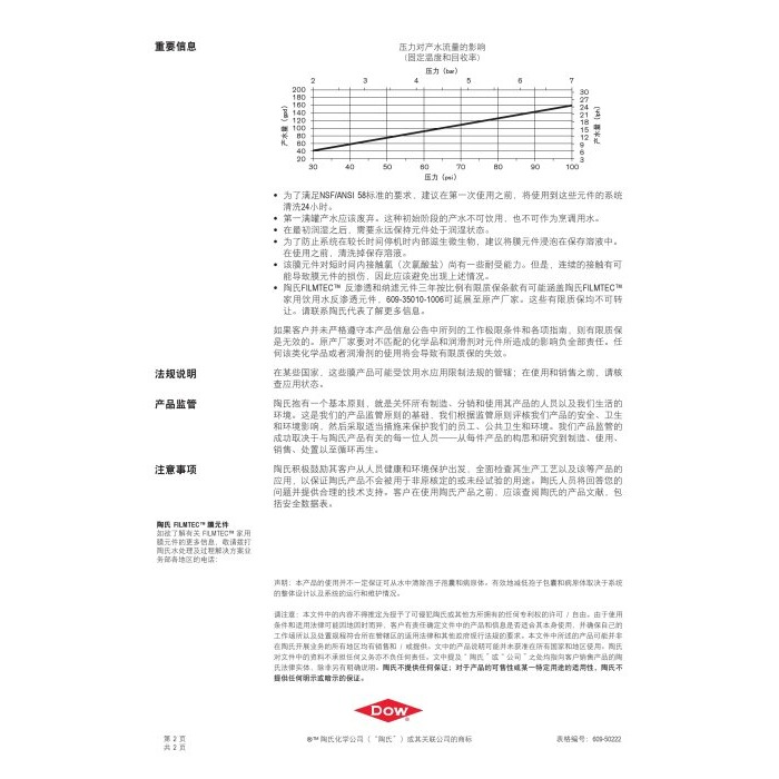 美國FILMTEC/AQUALAST -1812抗垢省水型RO膜/省廢水/抗結垢/50~100G【水易購安南店】-細節圖4