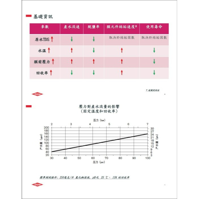 美國FILMTEC/AQUALAST -1812抗垢省水型RO膜/省廢水/抗結垢/50~100G【水易購安南店】-細節圖5