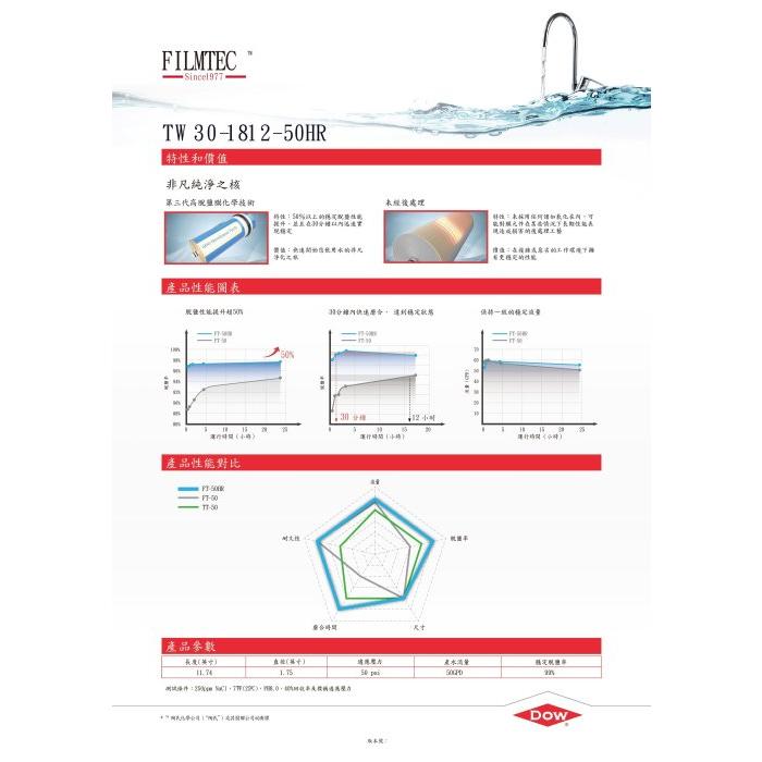 Dow陶氏杜邦DuPont美國原裝進口 FILMTEC 50G RO膜(TW30-1812-50HR)【水易購安南店】-細節圖4