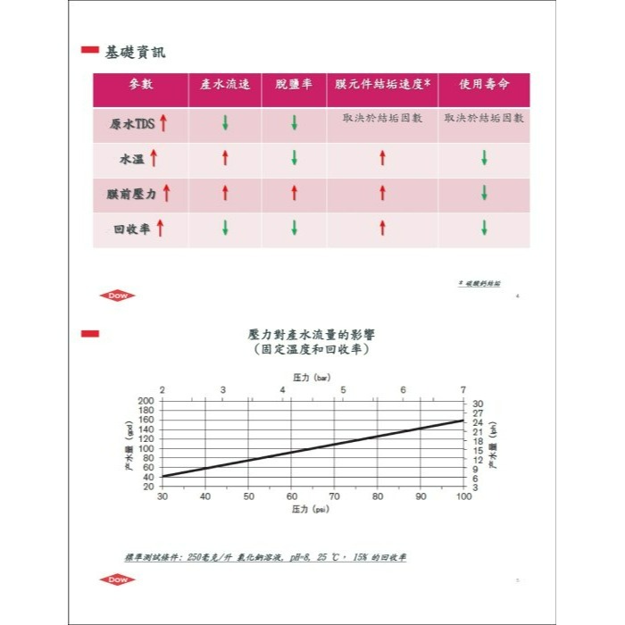 美國FILMTEC/AQUALAST -1812抗垢省水型RO膜/省廢水/抗結垢/50~100G【水易購安南店】-細節圖5