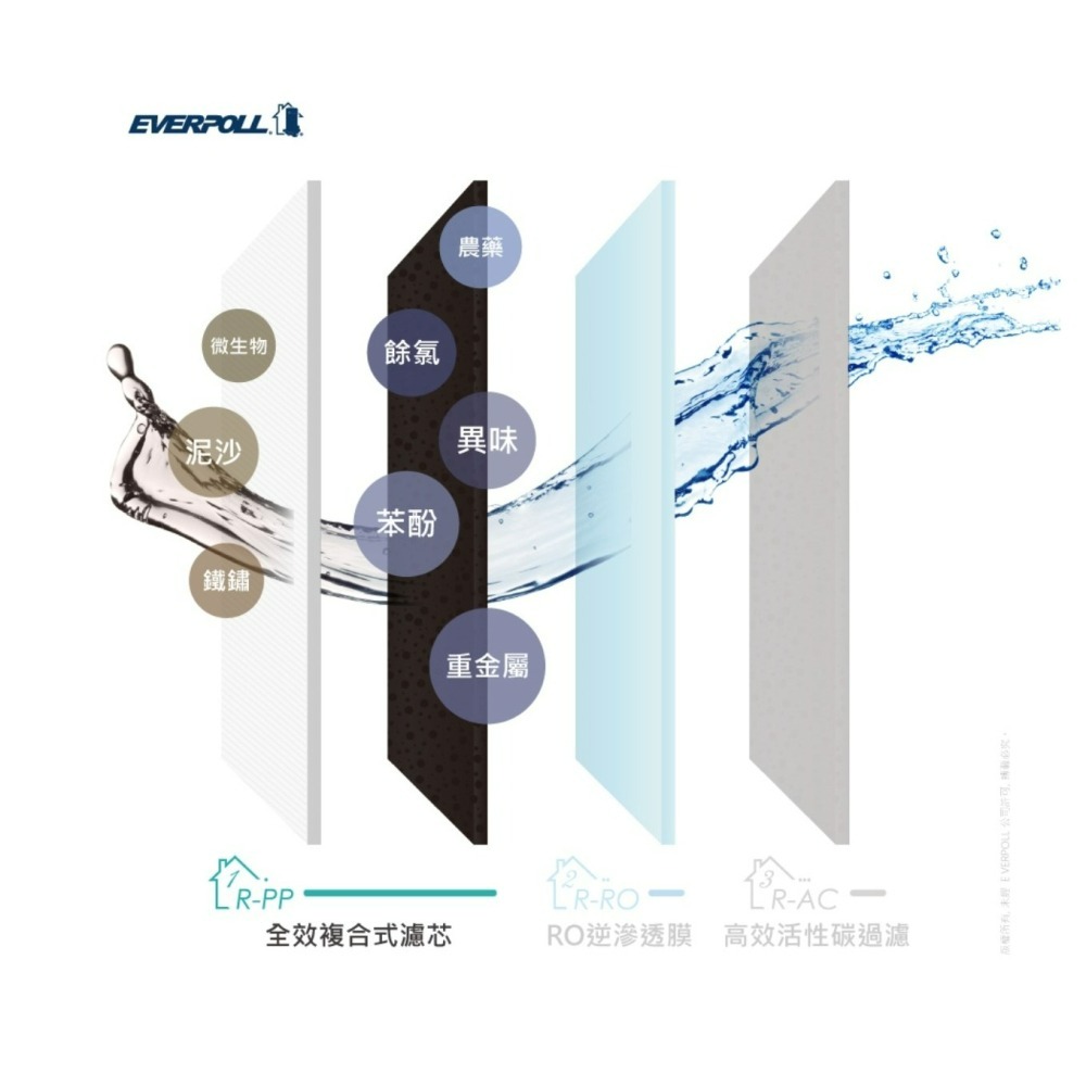 EVERPOLL RO600 專用濾心 愛科濾淨 直出RO淨水器專用濾心 《第一道全效複合式濾芯》【水易購安南店】-細節圖4