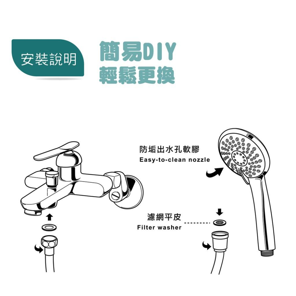 【LOLAT羅力】包套低水壓三段式蓮蓬頭＆軟管組(HS330CP＋OS230)｜出水量大/適用各環境/低水壓環境適用-細節圖8