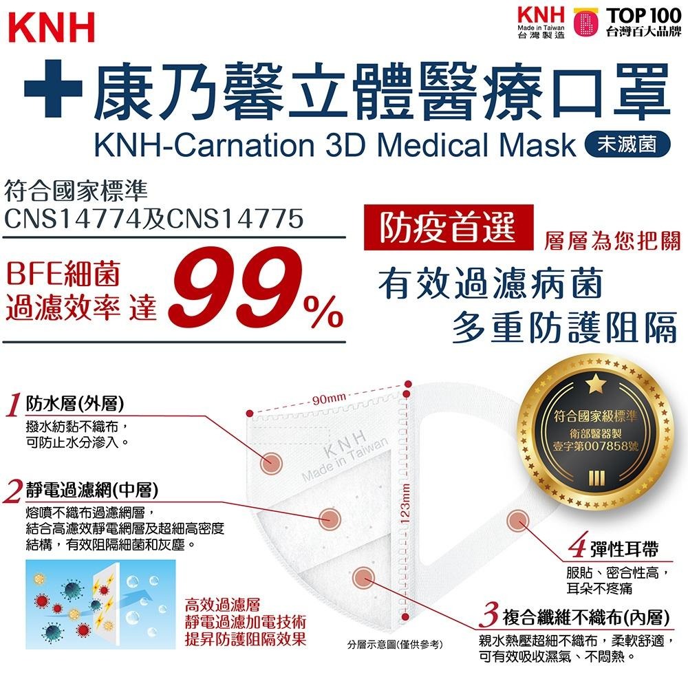 KNH 康乃馨 3D 立體 兒童 醫療 口罩 30片 彩虹獨角獸 (未滅菌)-細節圖2