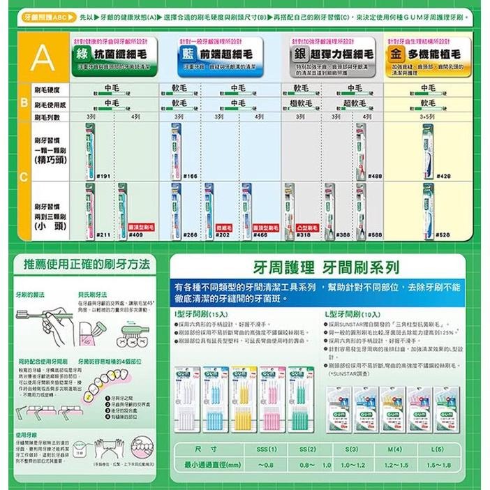 GUM 牙周護理 L型牙間刷-1SSS 2SS 3S 4M 5L 10支入-細節圖6