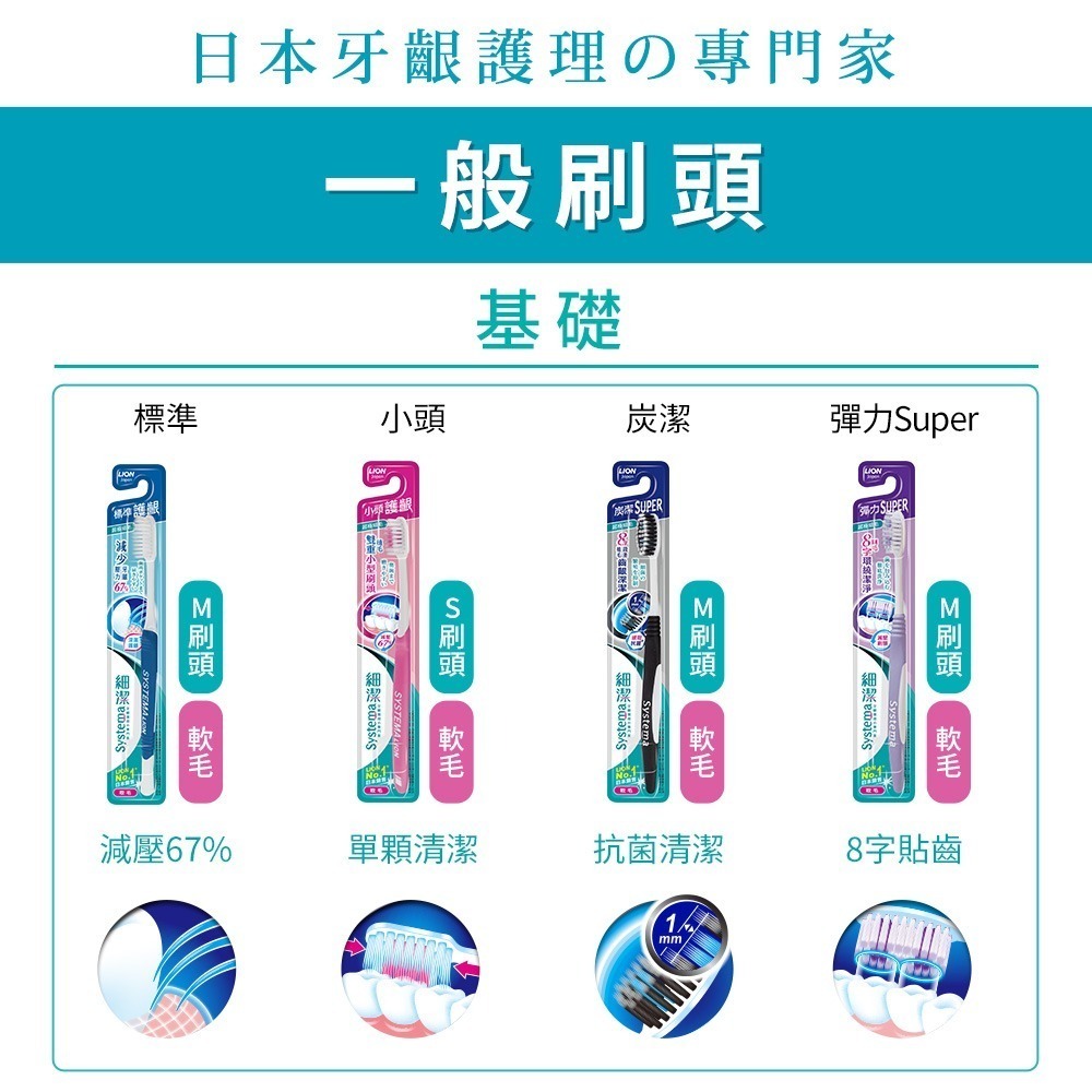 LION 獅王細潔牙刷 標準 小頭 牙周抗敏 炫絲激淨 超柔護齦 超薄小頭  1入 顏色隨機出貨-細節圖2