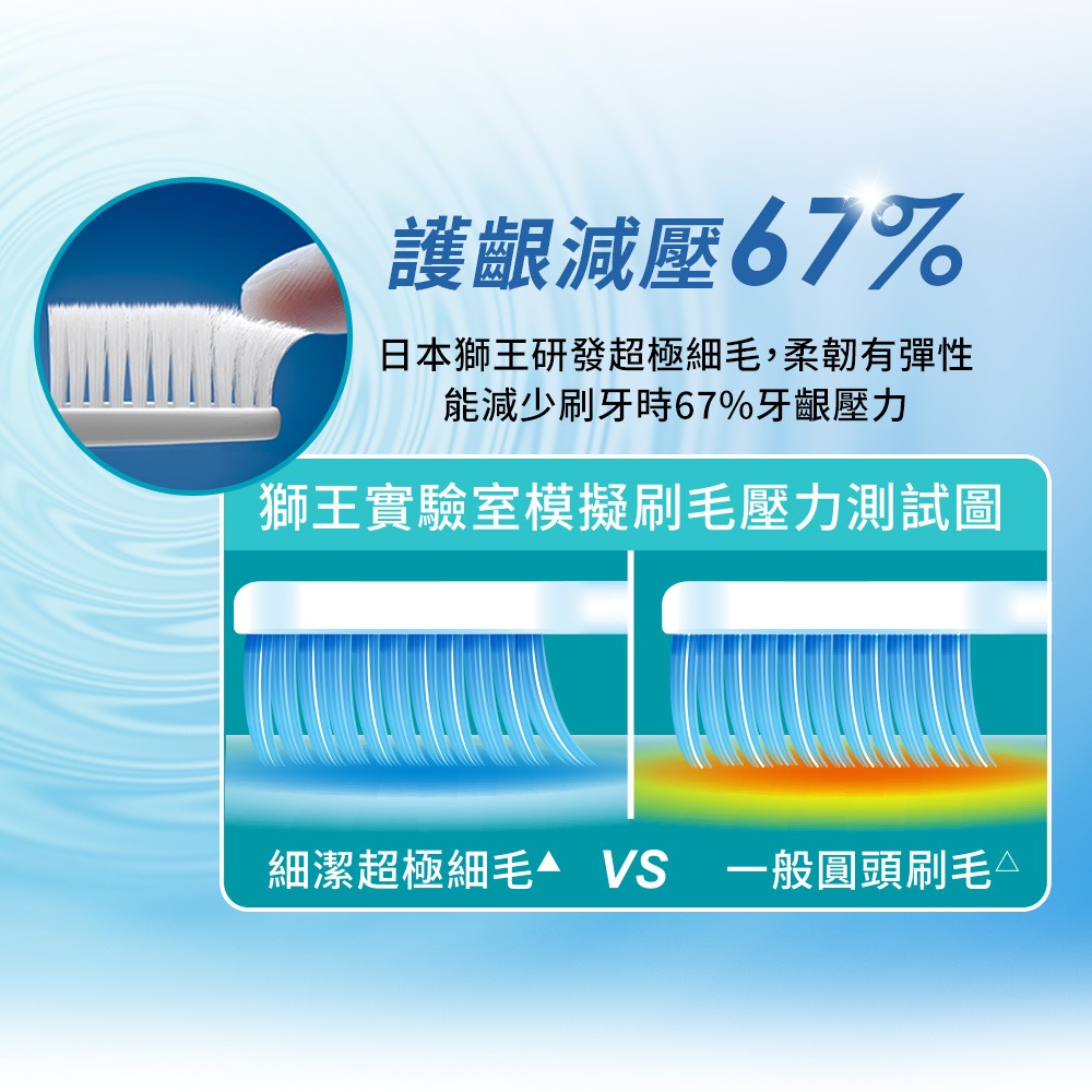 LION 獅王細潔牙刷 標準 小頭 牙周抗敏 炫絲激淨 超柔護齦 超薄小頭  1入 顏色隨機出貨-細節圖3