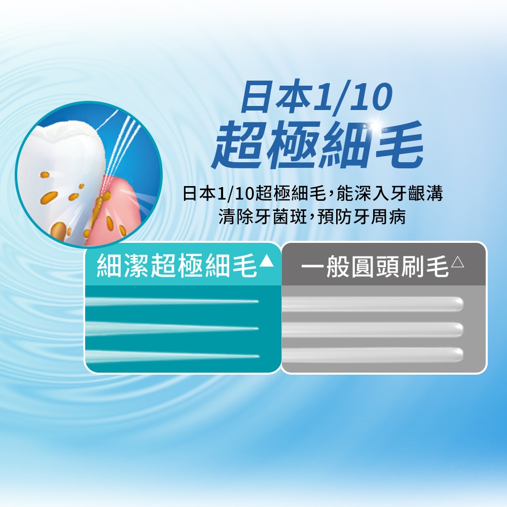 LION 獅王細潔牙刷 標準 小頭 牙周抗敏 炫絲激淨 超柔護齦 超薄小頭  1入 顏色隨機出貨-細節圖4