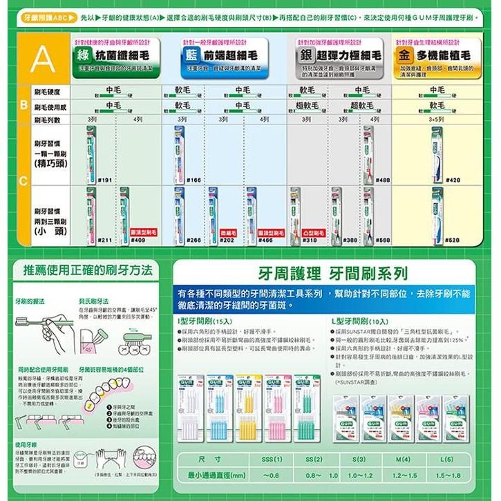 GUM 牙周護理 I型 牙間刷 1SSS 20支入 三詩達官方直營-細節圖3