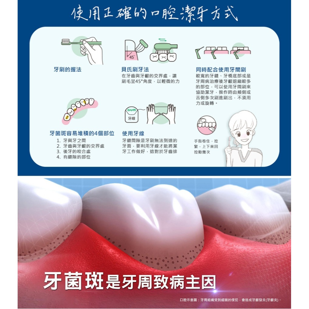 GUM 牙周護理 I型 牙間刷 1SSS 2SS 3S 4M 5L 20支入/卡-細節圖3