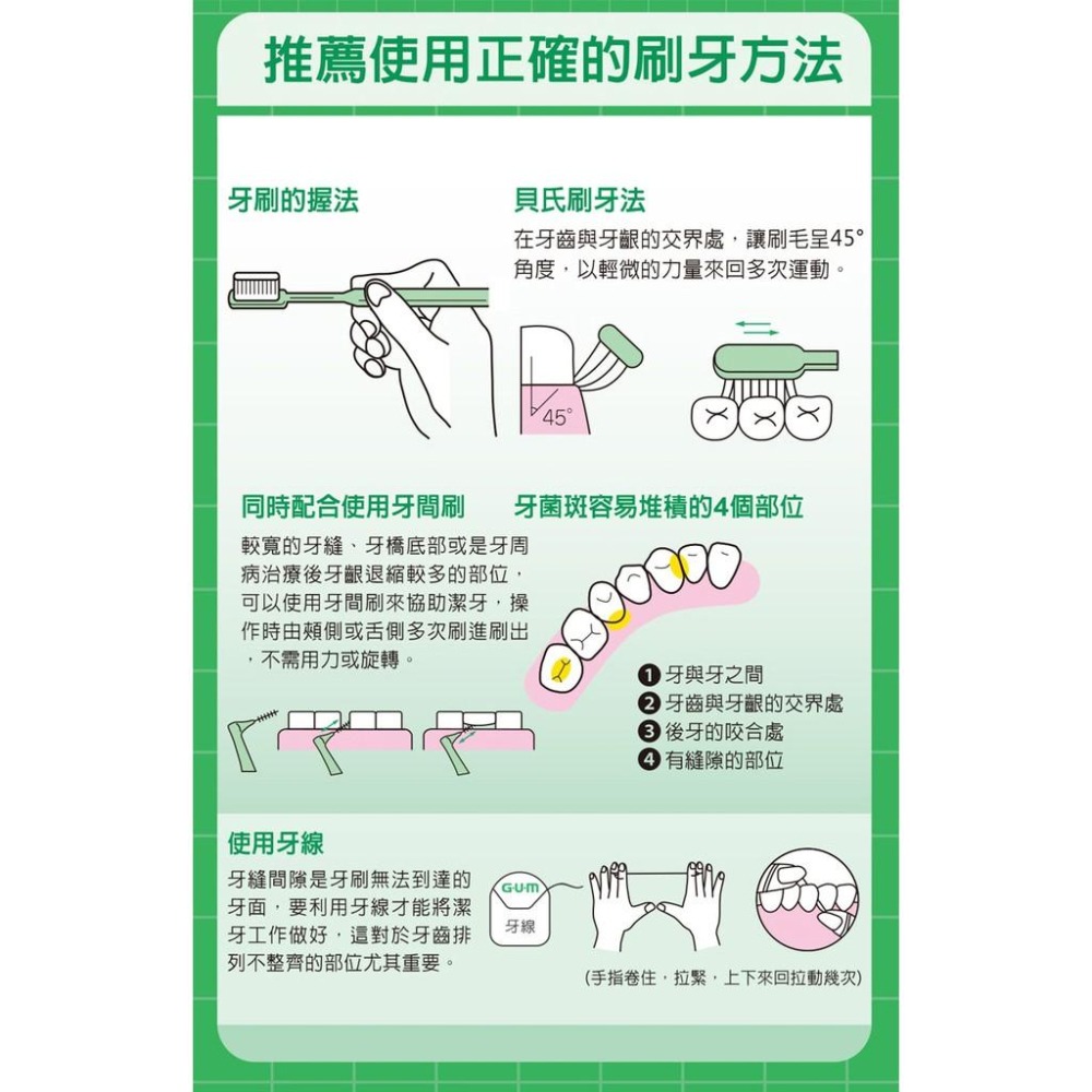 GUM 牙周護理 I型 牙間刷 5L 20支入 三詩達官方直營-細節圖7