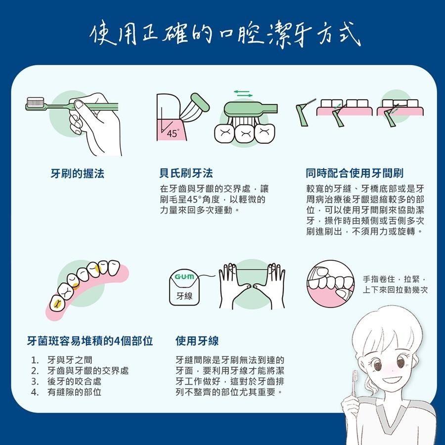 GUM 牙周護理牙間刷 軟式 牙間 清潔棒 弧形 30支入 三詩達官方直營-細節圖5