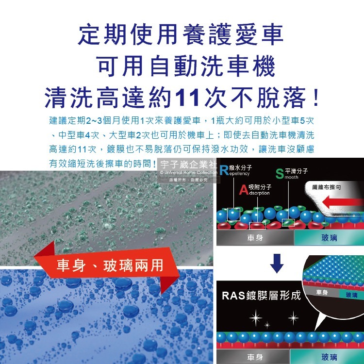 日本Soft99-撥水瞬速耐久90天長效防污車體玻璃鍍膜劑(W310)300ml/噴槍瓶(汽車美容,抗污垢易清潔)-細節圖7