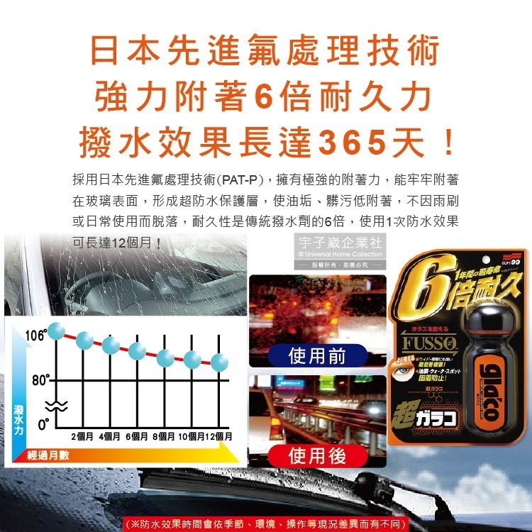日本Soft99-免雨刷超級氟素6倍耐久力抗污耐磨防雨車用驅水玻璃精(C236)70ml/瓶(365天長效型撥水劑)-細節圖4