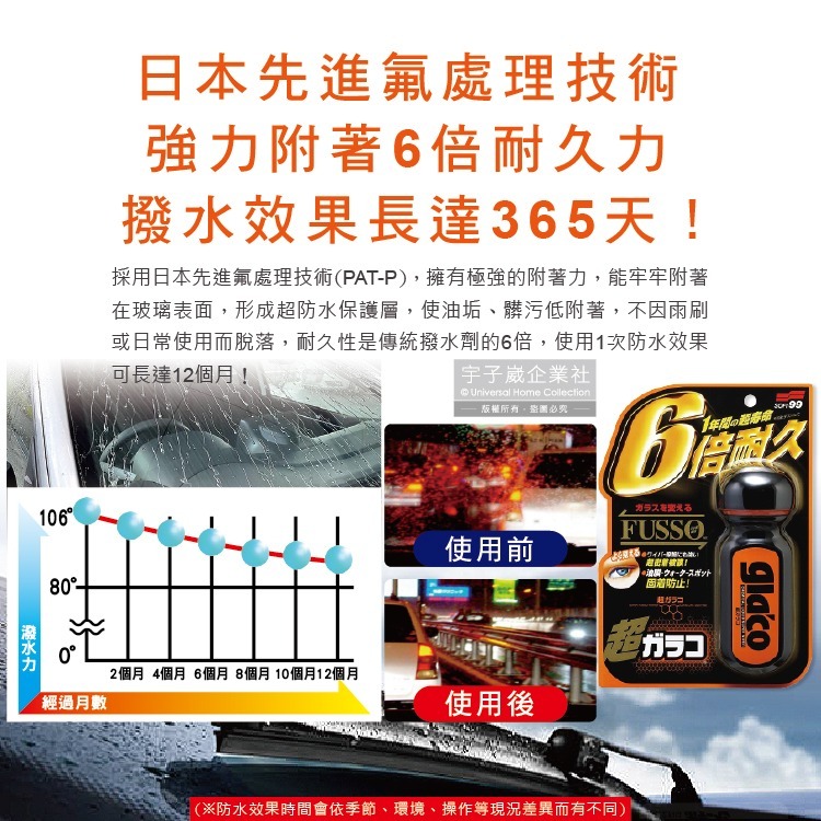 日本Soft99-免雨刷超級氟素6倍耐久力抗污耐磨防雨車用驅水玻璃精(C236)70ml/瓶(365天長效型撥水劑)-細節圖4