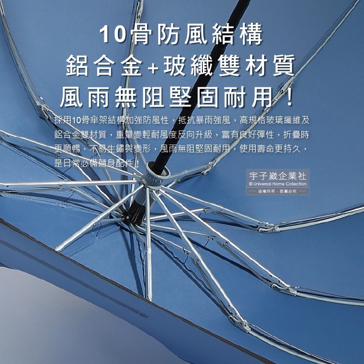 生活良品-10骨反光邊條抗風防潑水一甩即乾1鍵開收防暴衝慢回彈自動摺疊反向晴雨傘1支/袋(附霧面傘套)-細節圖6
