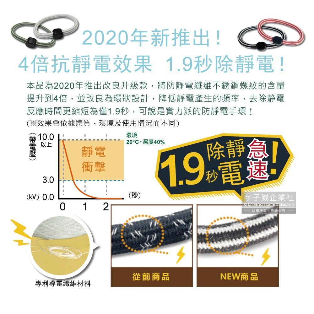 日本ELEBLO-頂級條紋編織防靜電手環-L號20cm 1入/盒(急速除靜電手腕帶,男女手環飾品,開汽車門防靜電)-細節圖5