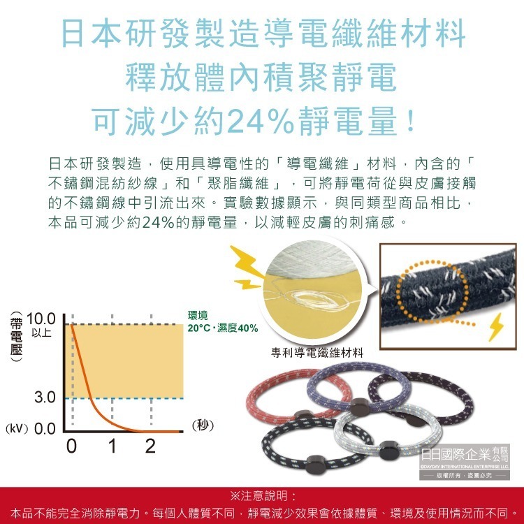 日本ELEBLO-頂級強效編織紋防靜電手環1入/袋(急速除靜電手腕帶,男女飾品,開汽車門防靜電,綁馬尾髮圈,日常配件)-細節圖5