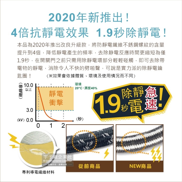 日本ELEBLO-頂級4倍強效條紋編織除靜電薑餅人造型皮革鑰匙圈-條紋天空藍1入/盒(1.9秒急速除靜電)-細節圖4