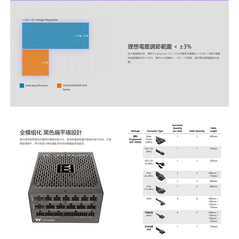 曜越 Toughpower GF3 750W/850W/1000W/1200W/1350W/1650W 金牌電源供應器-細節圖3