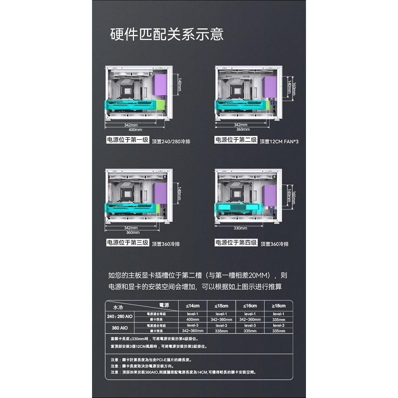 米特3C數位–Jonsbo 喬思伯 D31 MESH 版電腦機殼 黑色/白色-細節圖4