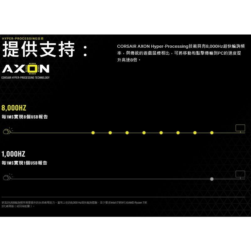 米特3C數位–Corsair 海盜船 SABRE PRO 滑鼠/CH-9303101-AP-細節圖5