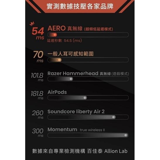 米特3C數位–XROUND AERO 真無線藍芽耳機/黑/白-細節圖6