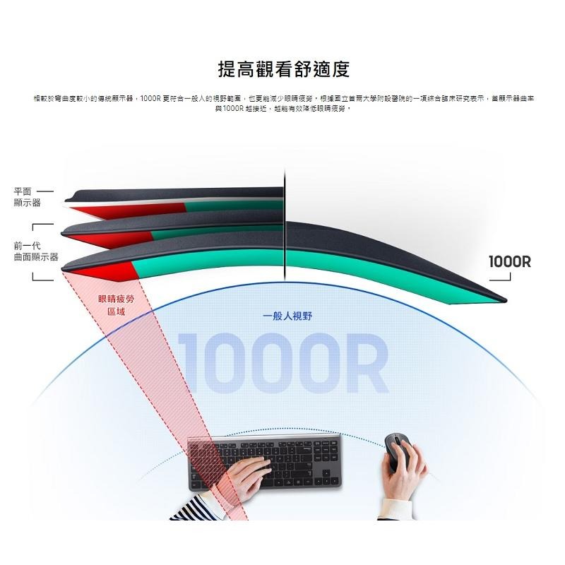 米特3C數位–SAMSUNG 三星 S27C390EAC 27吋 1000R曲面螢幕-細節圖3