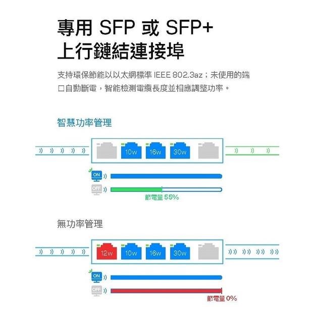 Linksys 8埠(8埠GE+ 2埠SFP)L2管理型Gigabit超高速乙太網路交換器/鐵殼/LGS310C-TW-細節圖4