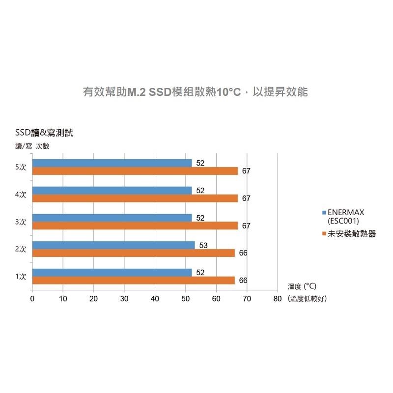 米特3C數位–ENERMAX 安耐美 M.2 2280 SSD 固態硬碟散熱器/ESC001-細節圖4