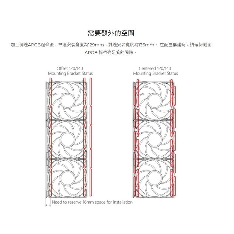 米特3C數位–LIAN LI 聯力 UNI FAN ARGB 積木風扇 P28 ARGB燈條飾板(1組3片) 黑/白-細節圖9