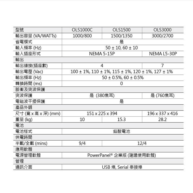 米特3C數位–CyberPower 碩天 OLS1000C 1000VA 正弦波在線式不斷電系統-細節圖5