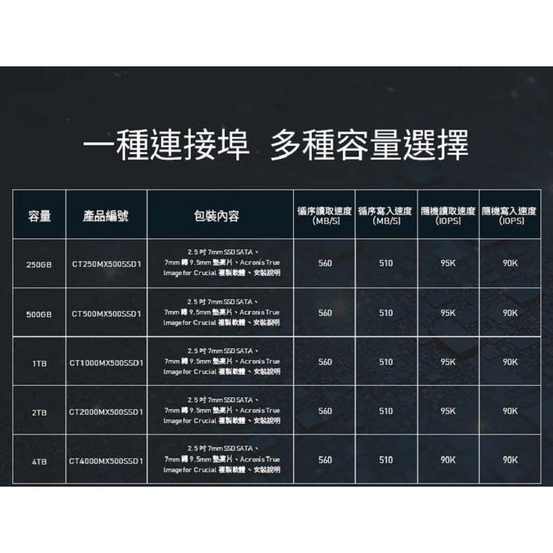 Micron 美光 Crucial MX500 2TB 2.5吋 SSD 固態硬碟