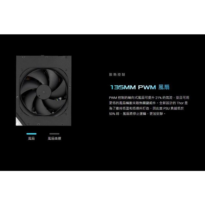 米特3C數位–ASUS 華碩 ROG-THOR-1600T-GAMING 電源供應器/90YE00K0-B0TA00-細節圖4