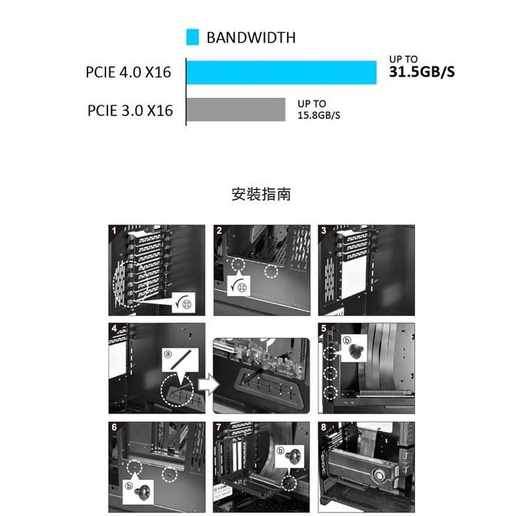 米特3C數位–LIAN LI 聯力 O11DXL-1X 4.0 顯卡轉接架套件+轉接線-細節圖4