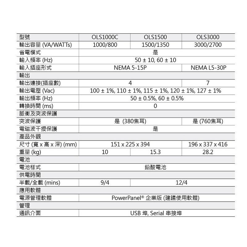 米特3C數位– 碩天 OLS3000 3000VA 正弦波在線式不斷電系統-細節圖5