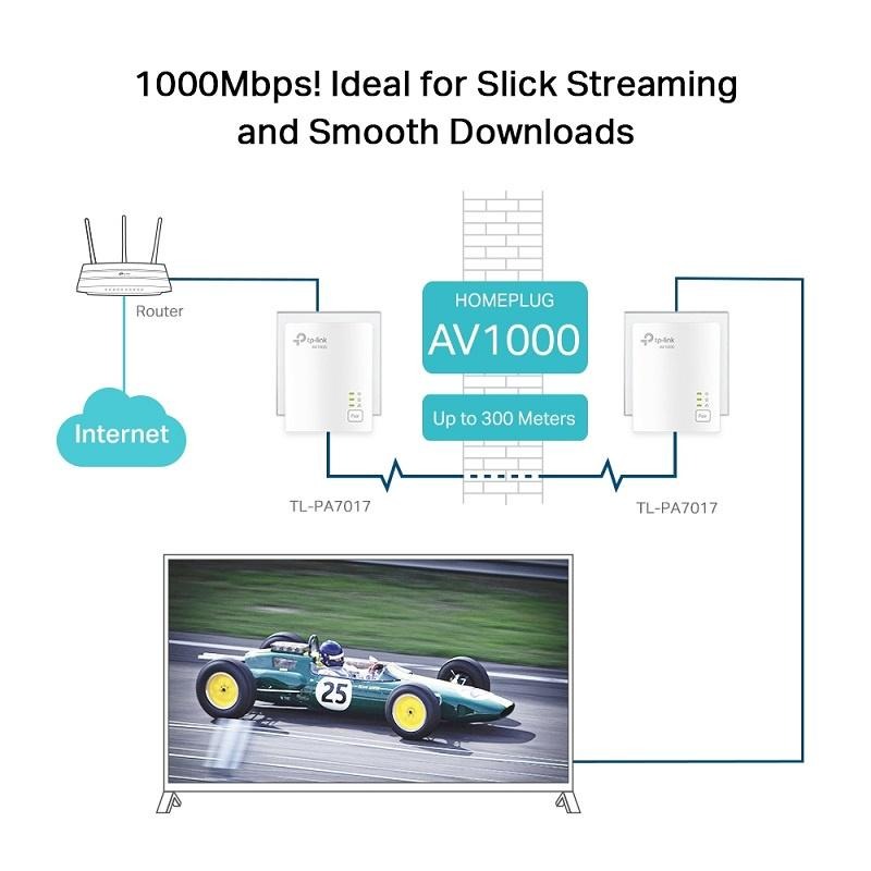 米特3C數位–TP-Link TL-PA7017 KIT AV1000 高速電力線網路橋接器 雙包組(KIT)-細節圖3