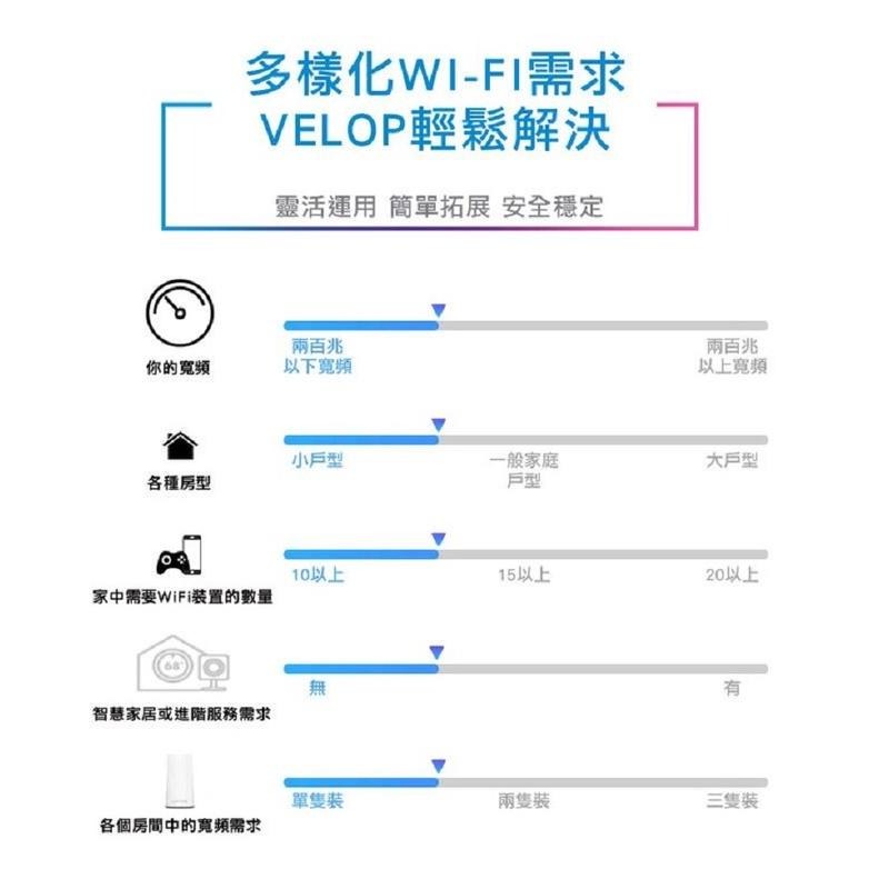 米特3C數位–Linksys Velop 三頻 AC2200 Mesh Wifi網狀路由器 二入-細節圖3