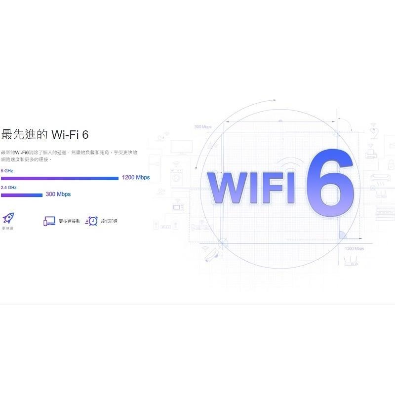 米特3C數位–TP-LINK RE505X AX1500 Wi-Fi訊號延伸器/雙頻/wifi放大器/ WiFi6-細節圖2