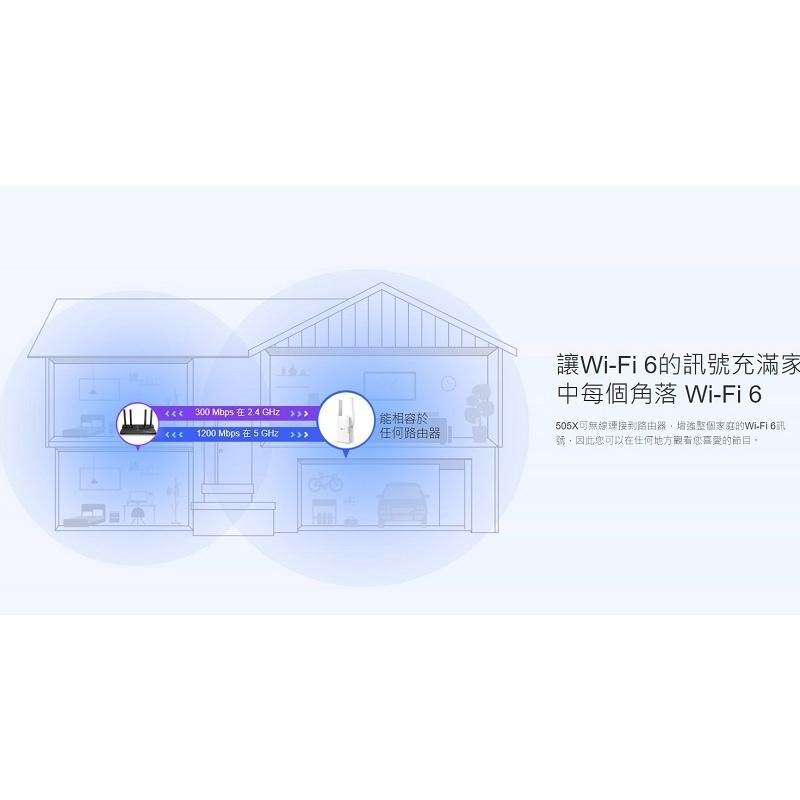 米特3C數位–TP-LINK RE505X AX1500 Wi-Fi訊號延伸器/雙頻/wifi放大器/ WiFi6-細節圖3