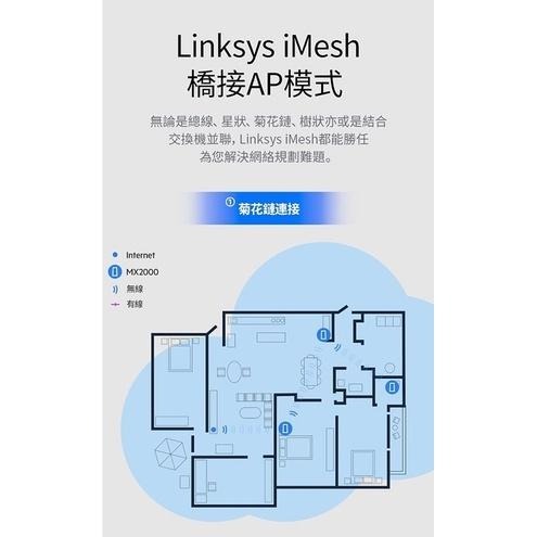 Linksys Atlas 6 Hero AX3000雙頻 Mesh WiFi6網狀路由器 一入/二入/三入-細節圖3