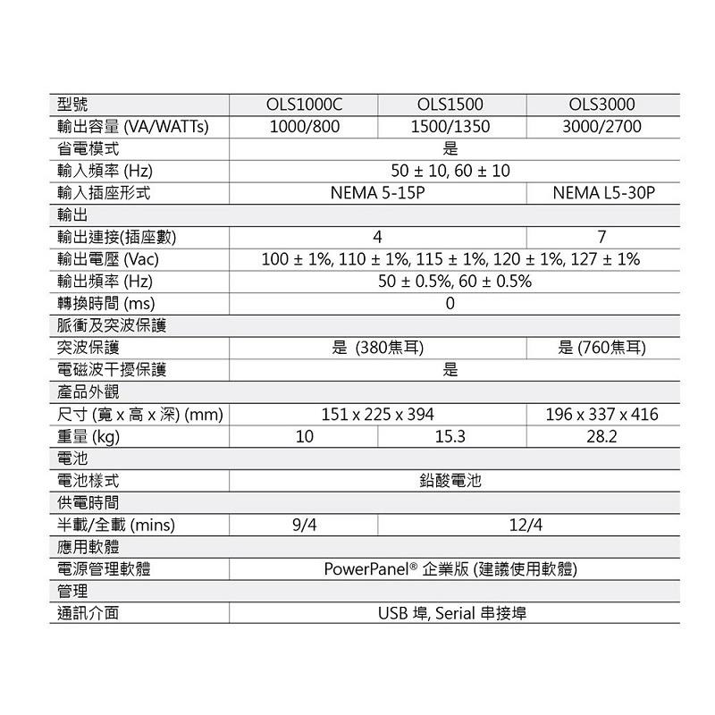 米特3C數位–CyberPower 碩天 OLS1500 1500VA 正弦波在線式不斷電系統-細節圖5